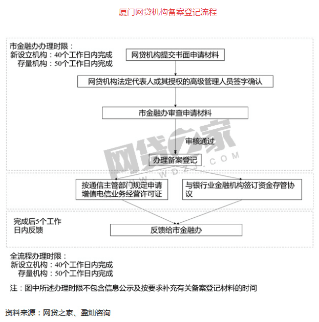 重磅！5家P2P平臺(tái)開(kāi)始備案公示（附名單）