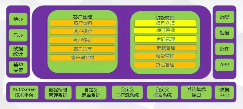 奧拓思維助力道恩盛融小貸公司信息化系統(tǒng)建設，打好金融安全攻堅戰(zhàn)