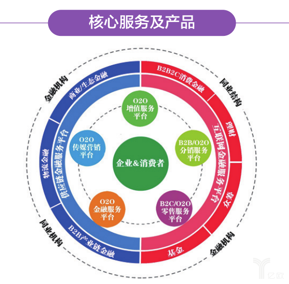 供應(yīng)鏈金融“掘金”時代來臨