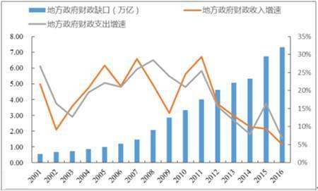 擔保行業(yè)發(fā)展趨勢